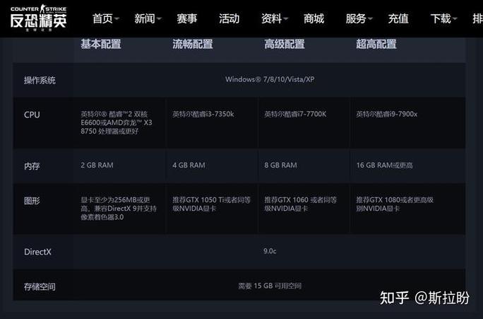 csgo电脑配置大概多少钱（csgo电脑最低配置费用）