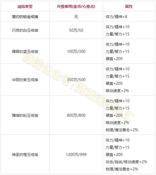 dnf结婚要钱吗,dnf结婚有什么好处,需要多少钱-第5张图片-文史 dnf结婚要钱吗,dnf结婚有什么好处,需要多少钱-第5张图片-文史