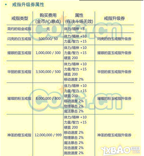 dnf结婚要钱吗,dnf结婚有什么好处,需要多少钱-第6张图片-文史 dnf结婚要钱吗,dnf结婚有什么好处,需要多少钱-第6张图片-文史