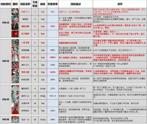 神界原罪2技能一览,神界原罪2技能效果-第2张图片-文史 神界原罪2技能一览,神界原罪2技能效果-第2张图片-文史