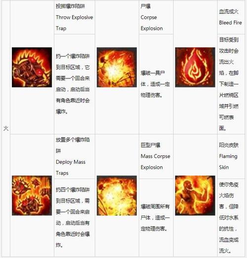 神界原罪2技能一览,神界原罪2技能效果-第4张图片-文史 神界原罪2技能一览,神界原罪2技能效果-第4张图片-文史