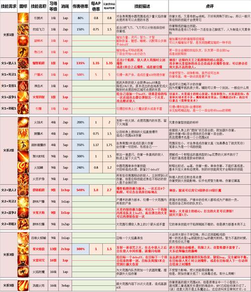 神界原罪2技能一览,神界原罪2技能效果-第5张图片-文史 神界原罪2技能一览,神界原罪2技能效果-第5张图片-文史