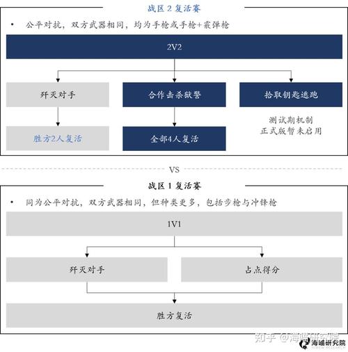 使命召唤战区玩哪个服,使命召唤战区推荐哪个服-第2张图片-文史 使命召唤战区玩哪个服,使命召唤战区推荐哪个服-第2张图片-文史
