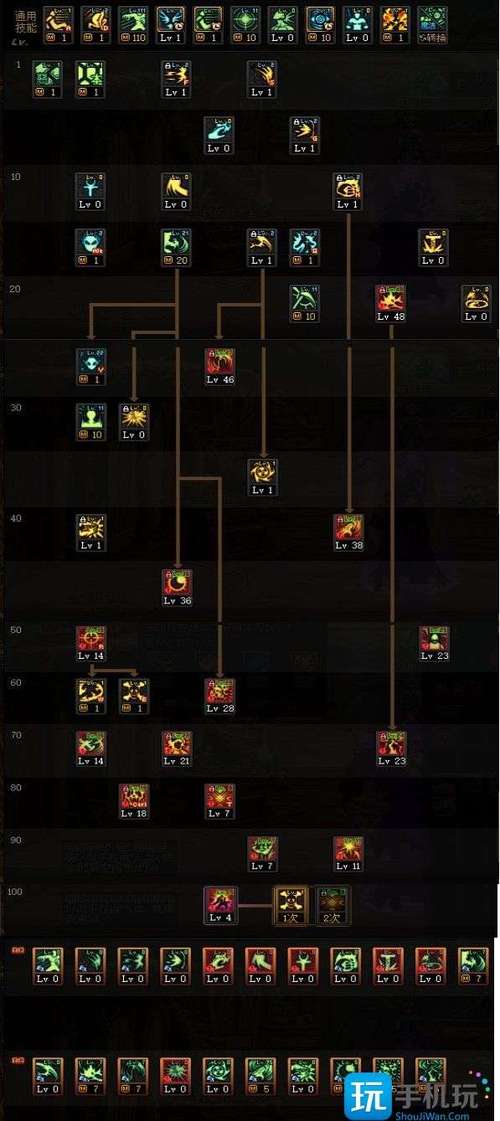 dnf复仇者70级技能是啥（dnf复仇者70版本厉害吗）