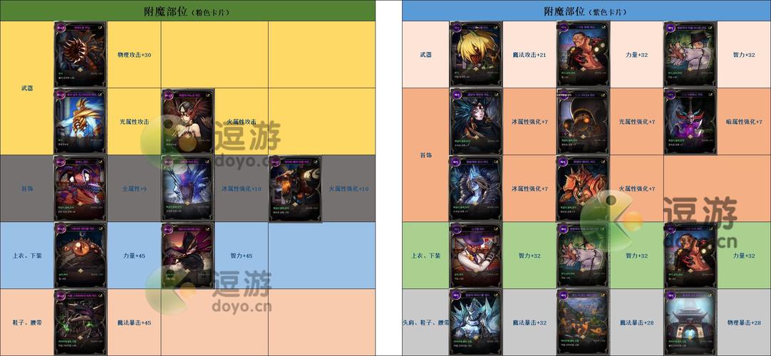 dnf附魔卡片怎么升级攻略,地下城附魔卡片怎么升级-第2张图片-文史 dnf附魔卡片怎么升级攻略,地下城附魔卡片怎么升级-第2张图片-文史