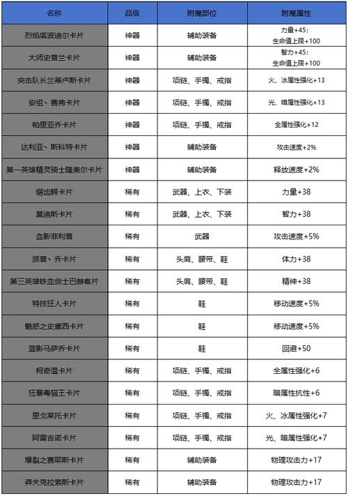 dnf附魔卡片怎么升级攻略,地下城附魔卡片怎么升级-第5张图片-文史 dnf附魔卡片怎么升级攻略,地下城附魔卡片怎么升级-第5张图片-文史