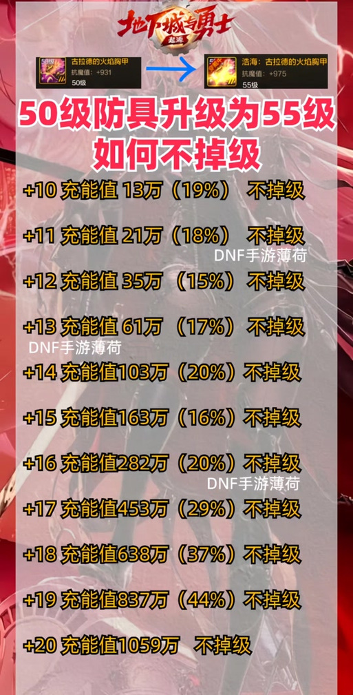 dnf觉醒任务是主线吗,dnf觉醒任务在哪接2020
