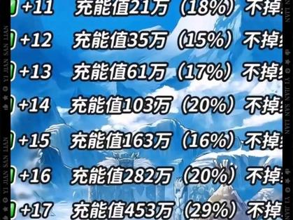dnf觉醒任务是主线吗,dnf觉醒任务在哪接2020-第2张图片-文史 dnf觉醒任务是主线吗,dnf觉醒任务在哪接2020-第2张图片-文史