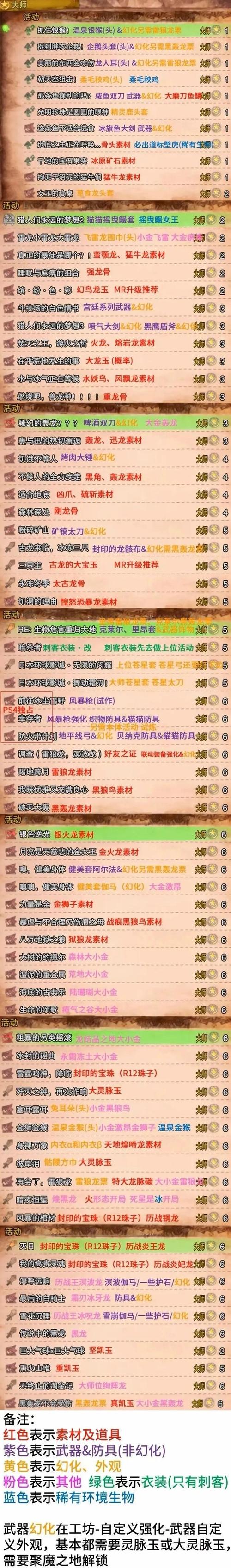 怪物猎人2g粘着白蚁在哪（怪物猎人2g粘着白蚁在哪打）