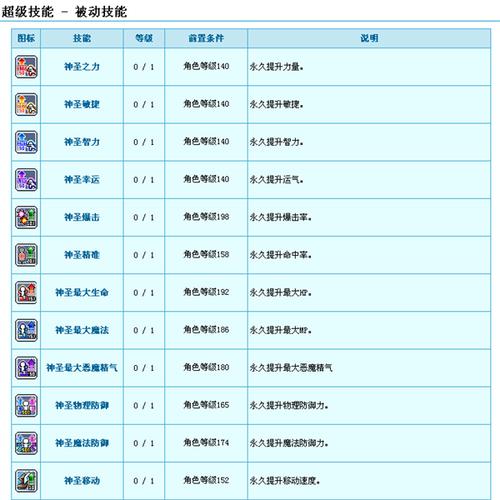 冒险岛手游140恶魔去哪升级(冒险岛手游恶魔挂机路线)-第2张图片-文史 冒险岛手游140恶魔去哪升级(冒险岛手游恶魔挂机路线)-第2张图片-文史
