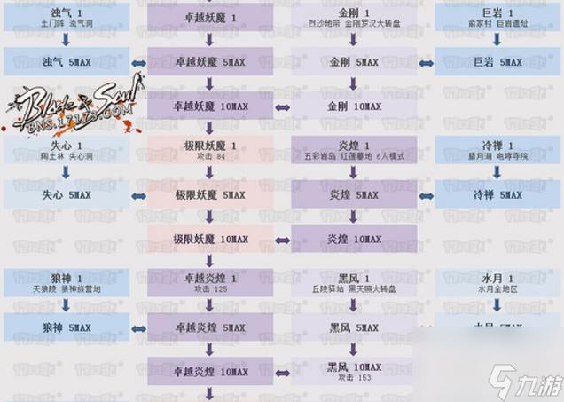 现在剑灵武器怎么升级,剑灵 武器升级-第3张图片-文史 现在剑灵武器怎么升级,剑灵 武器升级-第3张图片-文史