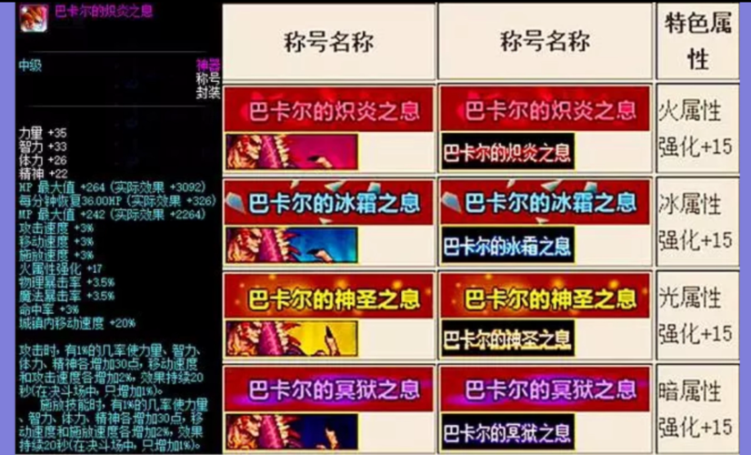 dnf周边商城在哪打开(dnf周边商城app叫什么)-第5张图片-文史 dnf周边商城在哪打开(dnf周边商城app叫什么)-第5张图片-文史