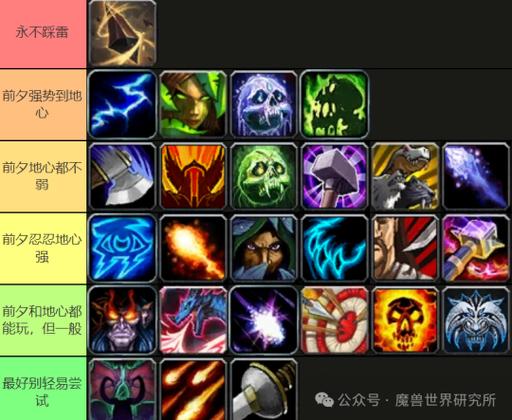 魔兽世界新手适合什么职业(2020魔兽世界新手玩什么职业好)-第2张图片-文史 魔兽世界新手适合什么职业(2020魔兽世界新手玩什么职业好)-第2张图片-文史