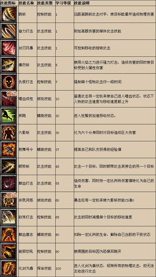地下城守护者2怎么增加人口,地下城守护者2怎么编组-第3张图片-文史 地下城守护者2怎么增加人口,地下城守护者2怎么编组-第3张图片-文史