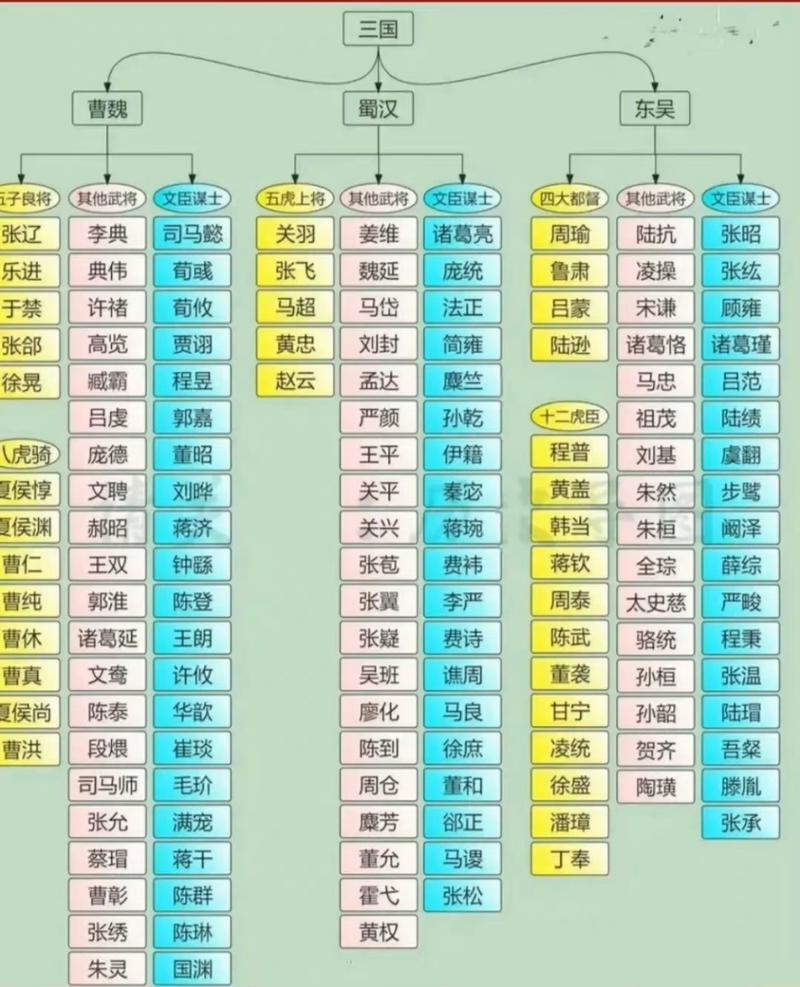 吞食孔明传武将技能,吞食孔明传武将技获得-第4张图片-文史 吞食孔明传武将技能,吞食孔明传武将技获得-第4张图片-文史