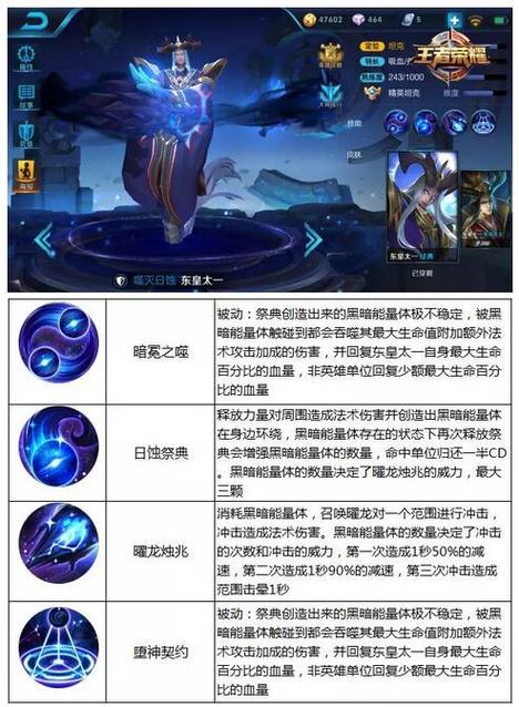 东皇太一三个技能讲解(东皇太一技能详细介绍)-第6张图片-文史 东皇太一三个技能讲解(东皇太一技能详细介绍)-第6张图片-文史