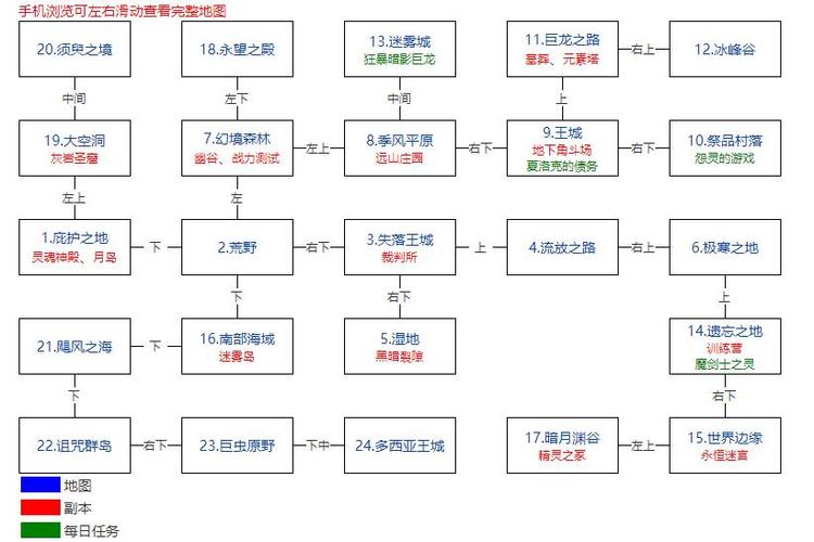 地下城堡2攻略幽谷怎么打,地下城堡2 幽谷怎么打