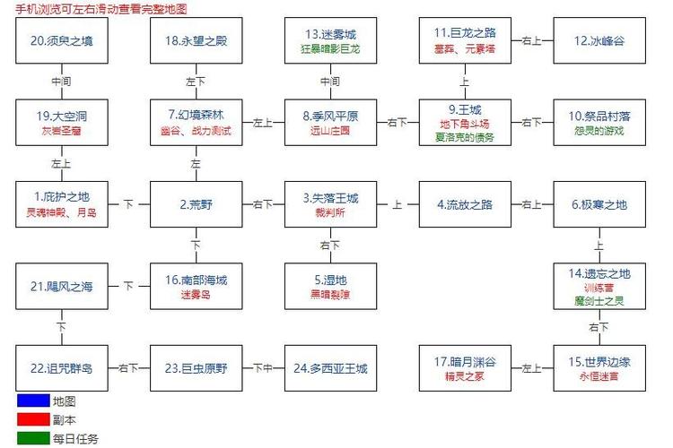 地下城堡2攻略幽谷怎么打,地下城堡2 幽谷怎么打-第5张图片-文史 地下城堡2攻略幽谷怎么打,地下城堡2 幽谷怎么打-第5张图片-文史