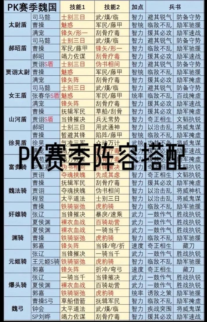 三国志战略版哪个区好,三国志战略版什么区好-第4张图片-文史 三国志战略版哪个区好,三国志战略版什么区好-第4张图片-文史