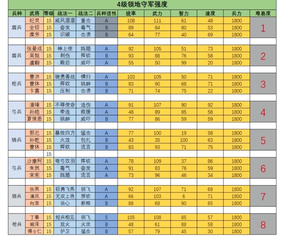 三国志战略版哪个区好,三国志战略版什么区好-第5张图片-文史 三国志战略版哪个区好,三国志战略版什么区好-第5张图片-文史