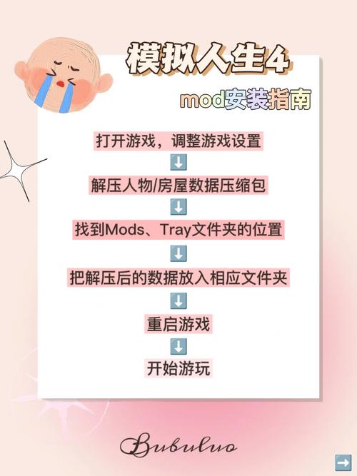 模拟人生4怎么装mod(模拟人生4怎么装修大学宿舍)-第6张图片-文史 模拟人生4怎么装mod(模拟人生4怎么装修大学宿舍)-第6张图片-文史