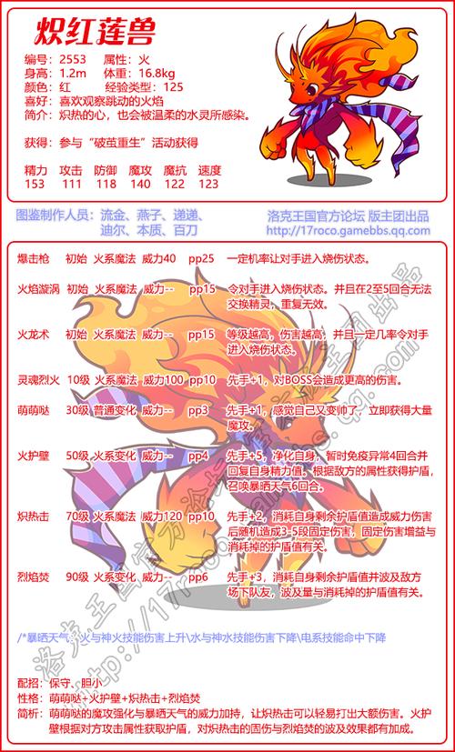 洛克王国红莲兽怎么样,洛克王国红莲小子怎么得-第5张图片-文史 洛克王国红莲兽怎么样,洛克王国红莲小子怎么得-第5张图片-文史