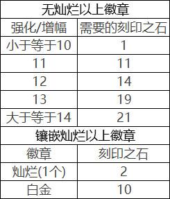 dnf勇者装备怎么传承不了,dnf100版本勇者装备怎么处理-第5张图片-文史 dnf勇者装备怎么传承不了,dnf100版本勇者装备怎么处理-第5张图片-文史