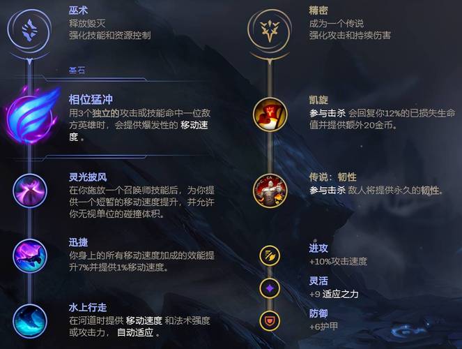 英雄联盟巨魔技能(新版英雄联盟巨魔出装)-第5张图片-文史 英雄联盟巨魔技能(新版英雄联盟巨魔出装)-第5张图片-文史
