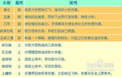 造梦3八戒技能搭配(造梦3八戒技能推荐)-第2张图片-文史 造梦3八戒技能搭配(造梦3八戒技能推荐)-第2张图片-文史