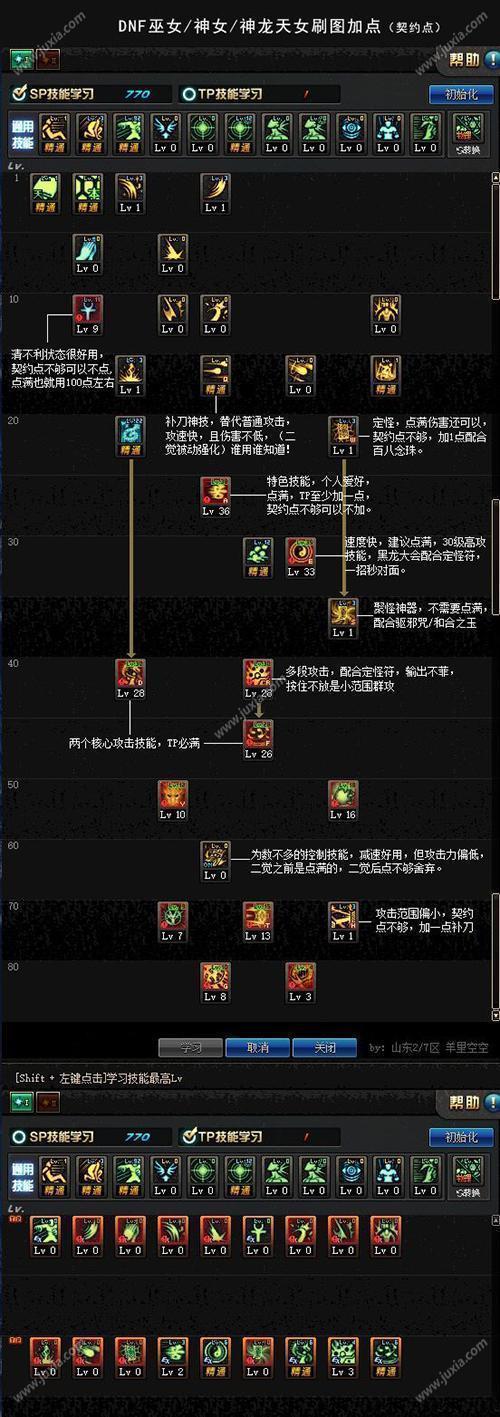 dnf女圣职者巫女技能加点,dnf女圣职者哪个伤害高-第2张图片-文史 dnf女圣职者巫女技能加点,dnf女圣职者哪个伤害高-第2张图片-文史