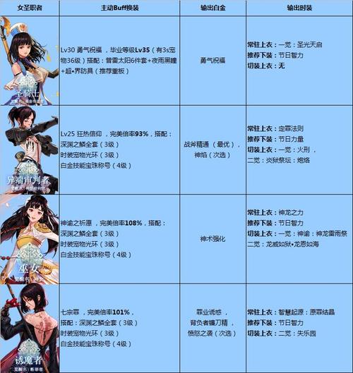 dnf女圣职者巫女技能加点,dnf女圣职者哪个伤害高-第7张图片-文史 dnf女圣职者巫女技能加点,dnf女圣职者哪个伤害高-第7张图片-文史