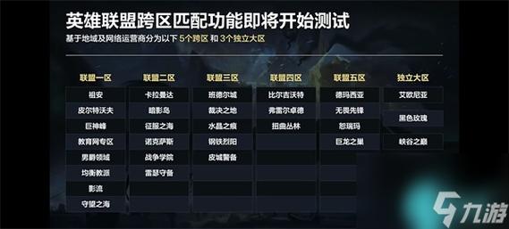 lol一区是哪个区(英雄联盟1区是哪个区?)-第2张图片-文史 lol一区是哪个区(英雄联盟1区是哪个区?)-第2张图片-文史