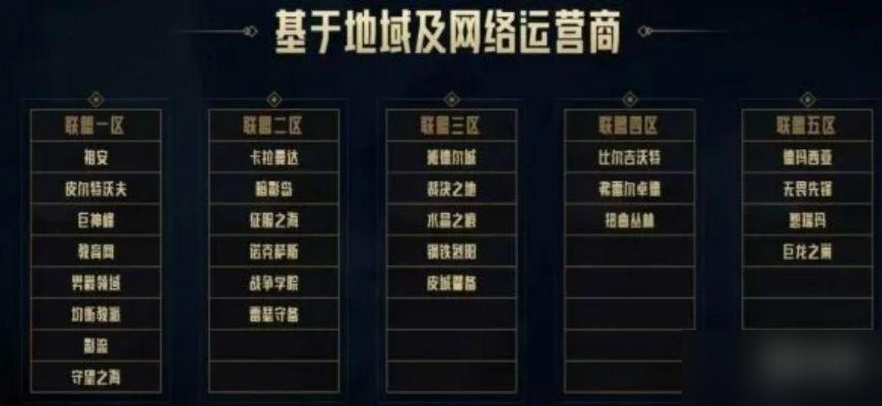 lol一区是哪个区(英雄联盟1区是哪个区?)-第3张图片-文史 lol一区是哪个区(英雄联盟1区是哪个区?)-第3张图片-文史