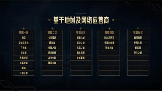 lol一区是哪个区(英雄联盟1区是哪个区?)-第5张图片-文史 lol一区是哪个区(英雄联盟1区是哪个区?)-第5张图片-文史