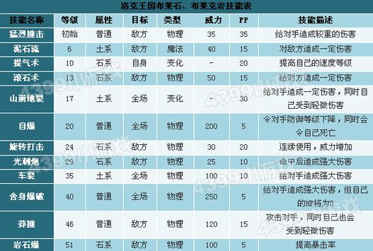 布莱克技能搭配,布莱克怎么打-第3张图片-文史 布莱克技能搭配,布莱克怎么打-第3张图片-文史