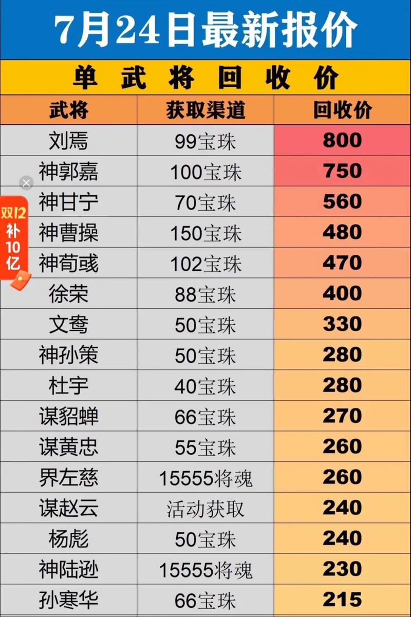 三国杀十周年为什么不能充值(三国杀10周年充值不了)-第5张图片-文史 三国杀十周年为什么不能充值(三国杀10周年充值不了)-第5张图片-文史