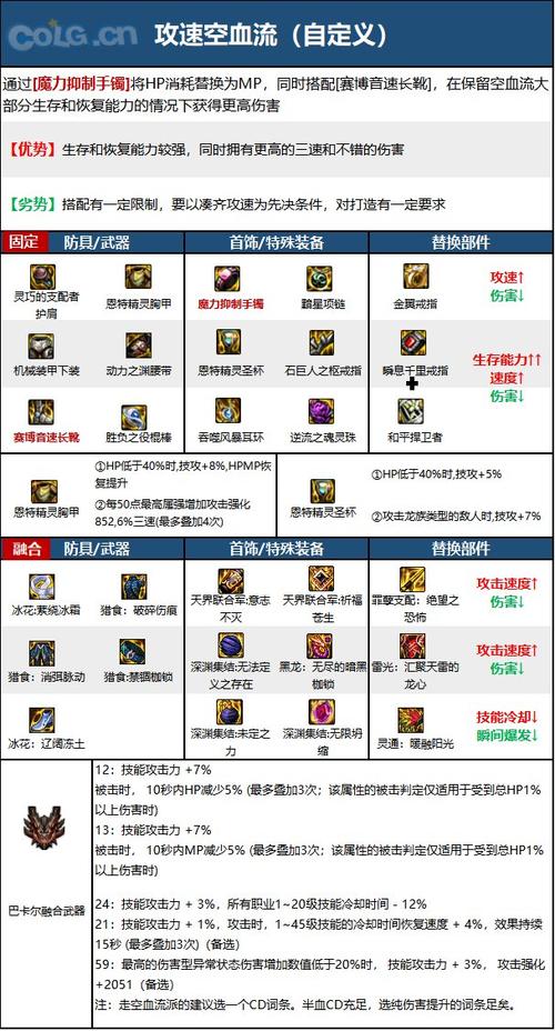 dnf小技能流装备(dnf小技能介绍)-第5张图片-文史 dnf小技能流装备(dnf小技能介绍)-第5张图片-文史