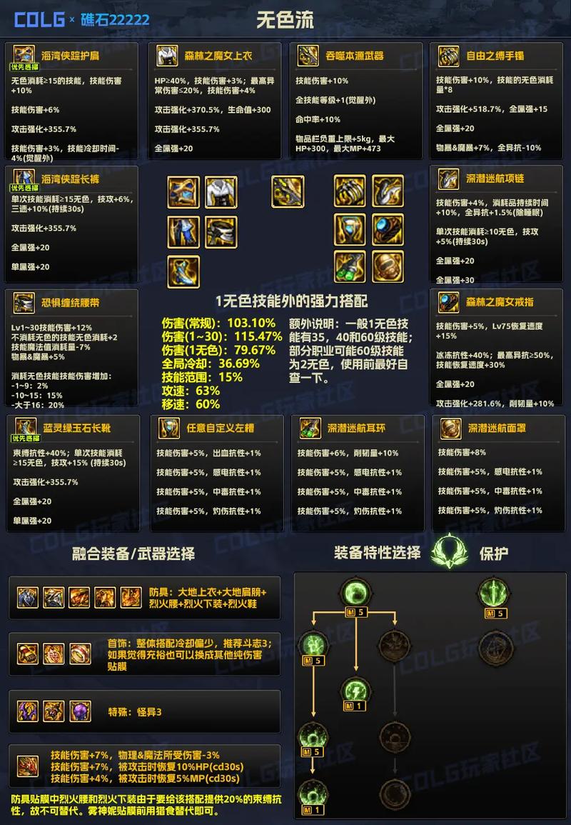 dnf小技能流装备(dnf小技能介绍)-第6张图片-文史 dnf小技能流装备(dnf小技能介绍)-第6张图片-文史