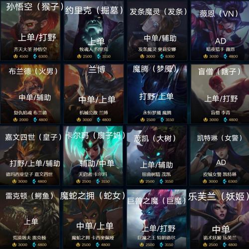 lol端游共有多少英雄（端游英雄联盟有多少英雄）