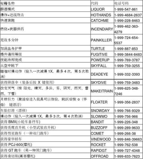 侠盗猎车手5无限金钱秘籍(侠盗猎车手5无限金币秘籍)-第3张图片-文史 侠盗猎车手5无限金钱秘籍(侠盗猎车手5无限金币秘籍)-第3张图片-文史
