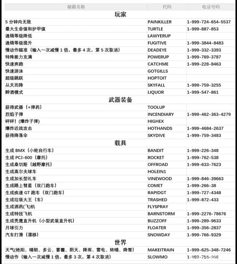 侠盗猎车手5无限金钱秘籍(侠盗猎车手5无限金币秘籍)-第5张图片-文史 侠盗猎车手5无限金钱秘籍(侠盗猎车手5无限金币秘籍)-第5张图片-文史