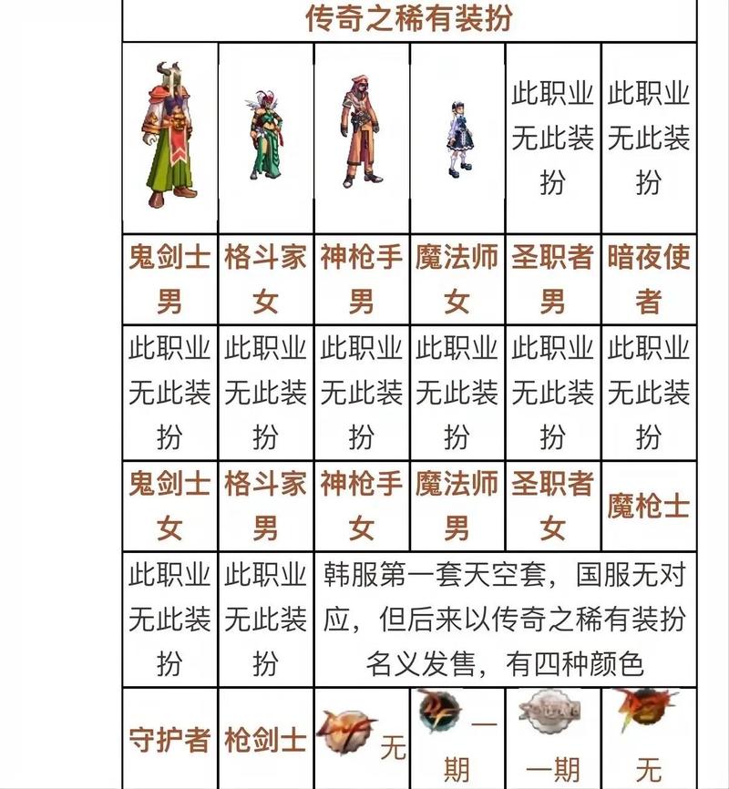 dnf天空怎么合,地下城怎么合天空-第6张图片-文史 dnf天空怎么合,地下城怎么合天空-第6张图片-文史