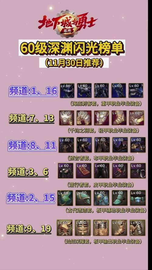 dnf助手装备信息不更新怎么办,dnf助手装备图标不显示-第6张图片-文史 dnf助手装备信息不更新怎么办,dnf助手装备图标不显示-第6张图片-文史