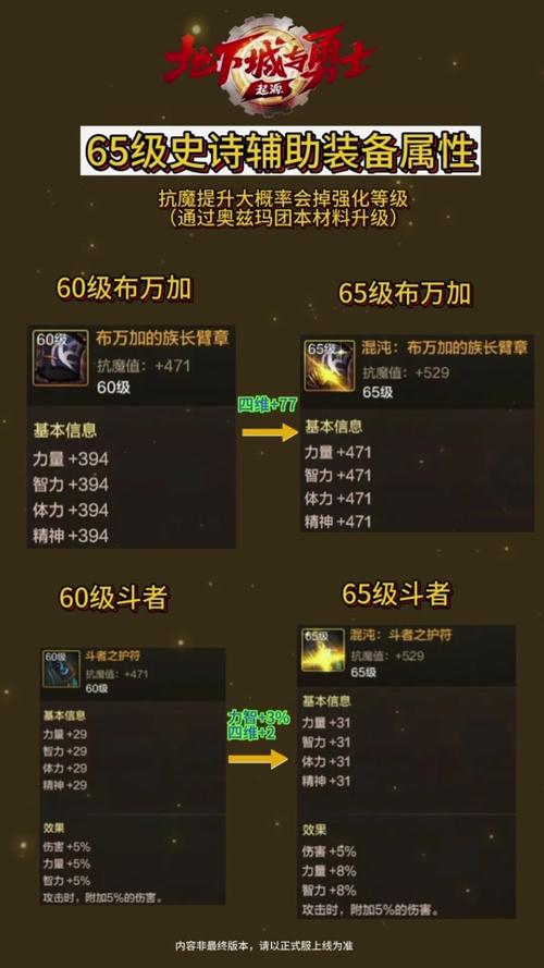 dnf助手装备信息不更新怎么办,dnf助手装备图标不显示-第7张图片-文史 dnf助手装备信息不更新怎么办,dnf助手装备图标不显示-第7张图片-文史