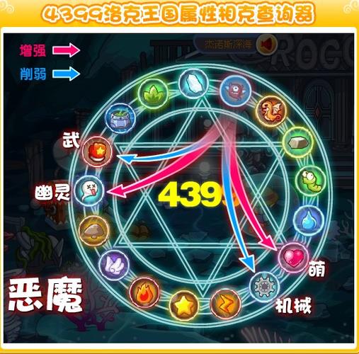 洛克王国恶魔系在哪里抓,洛克王国恶魔系宠物在哪抓-第2张图片-文史 洛克王国恶魔系在哪里抓,洛克王国恶魔系宠物在哪抓-第2张图片-文史