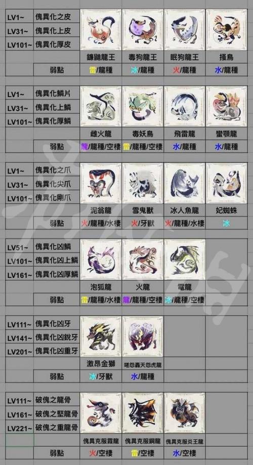 怪物猎人2023新作什么时候出,怪物猎人下一作什么时候出-第2张图片-文史 怪物猎人2023新作什么时候出,怪物猎人下一作什么时候出-第2张图片-文史