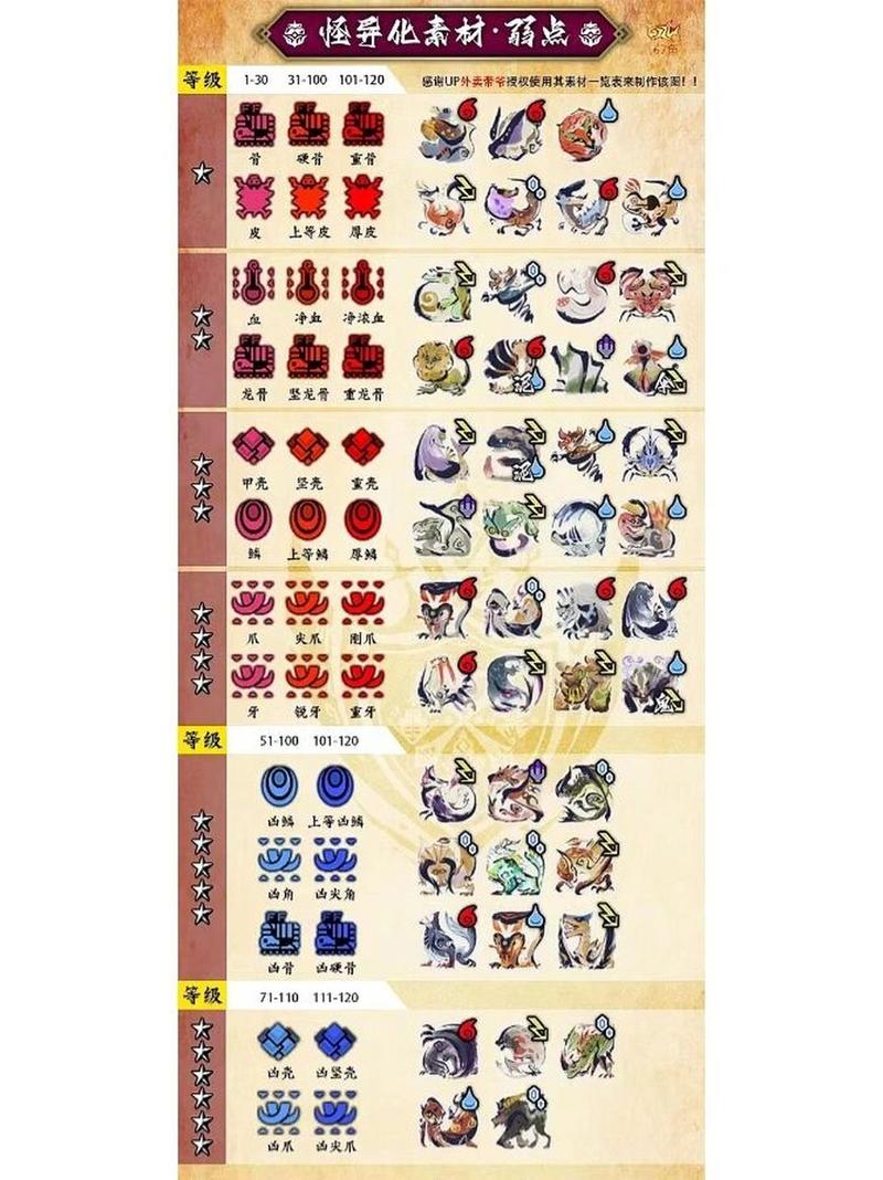 怪物猎人2023新作什么时候出,怪物猎人下一作什么时候出-第3张图片-文史 怪物猎人2023新作什么时候出,怪物猎人下一作什么时候出-第3张图片-文史