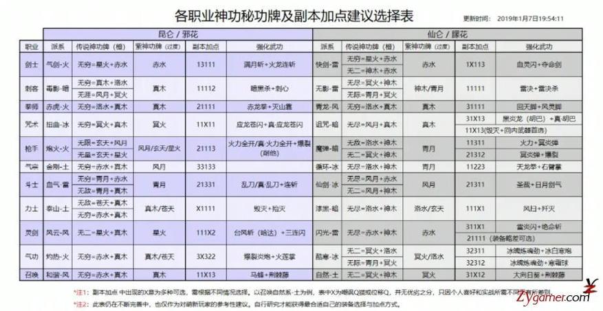 剑灵什么职业搬砖最快,剑灵什么职业适合搬砖-第3张图片-文史 剑灵什么职业搬砖最快,剑灵什么职业适合搬砖-第3张图片-文史