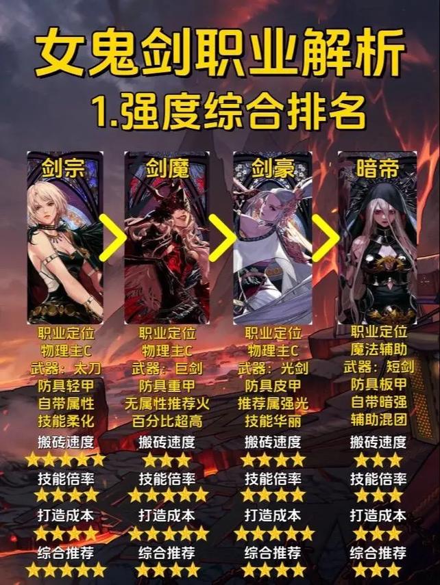 地下城女鬼剑转职什么好（手游地下城女鬼剑转职什么好）