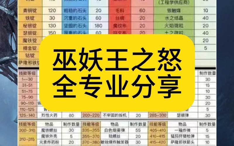 魔兽世界巫妖王技能一览（巫妖王玩法）-第7张图片-文史